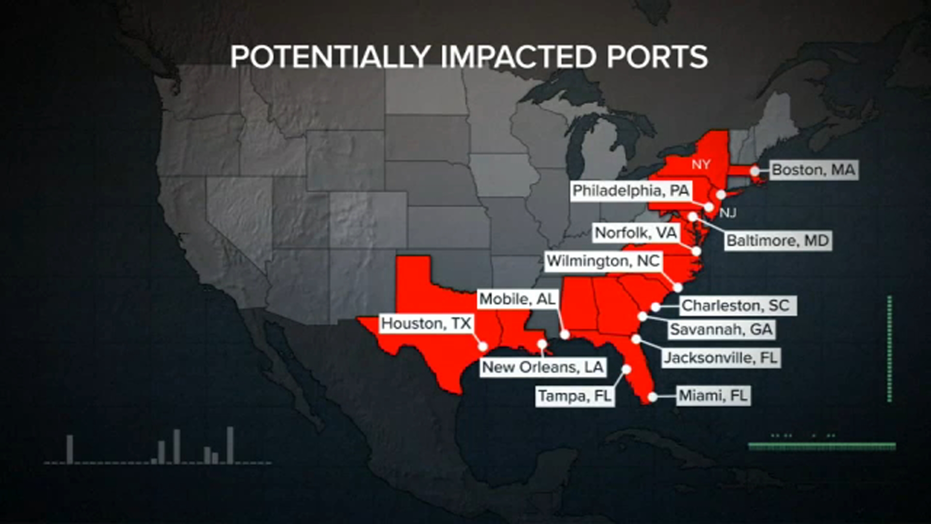 PORT STRIKE UPDATE – 10/25/24 – Venergy Group